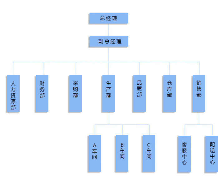 企業架構